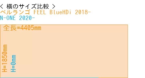 #ベルランゴ FEEL BlueHDi 2018- + N-ONE 2020-